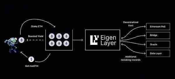 什么是Jito再质押？如何让你SOL收益最大化？
